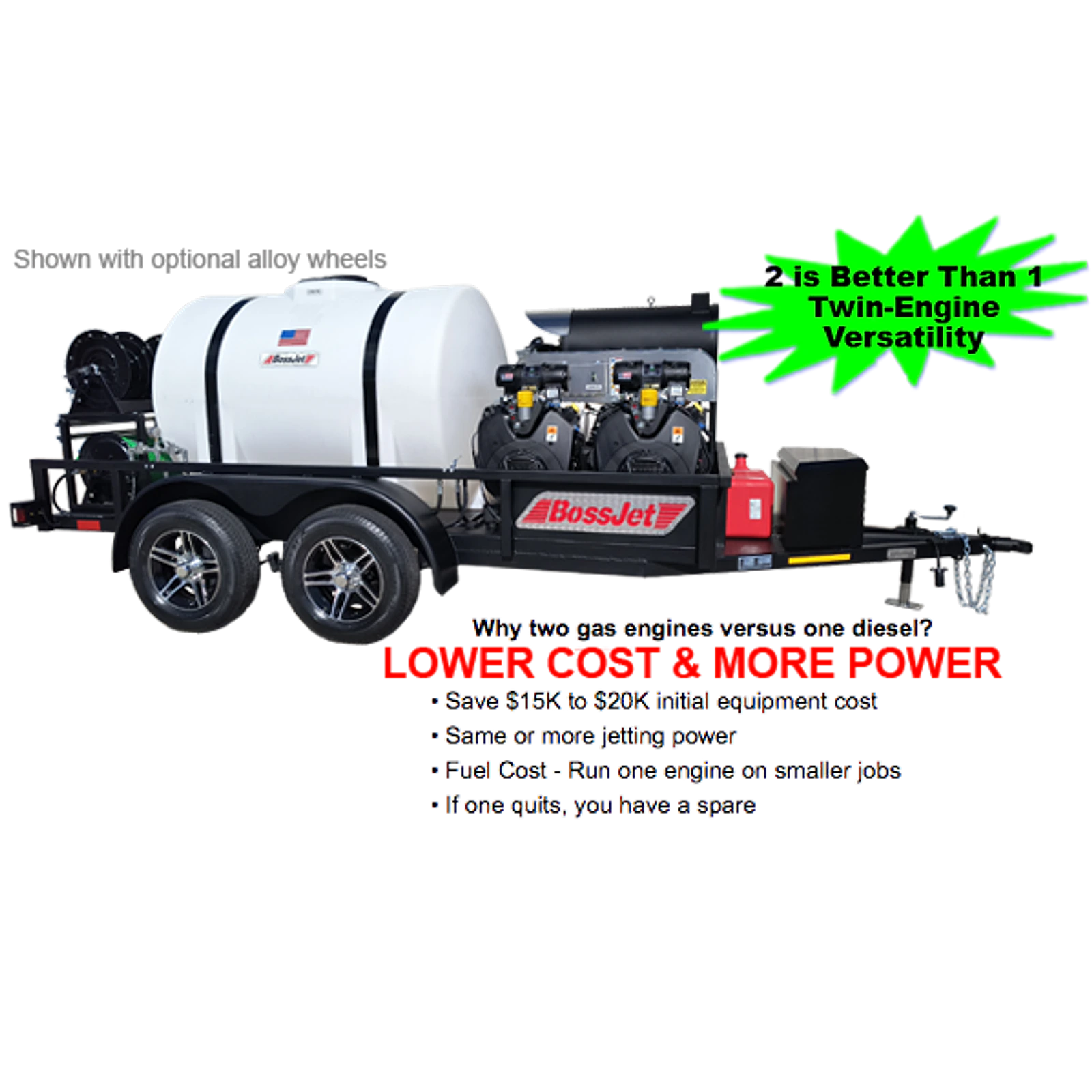 Trailer Mounted Hot Water Sewer Jetters - BossJet Max 4